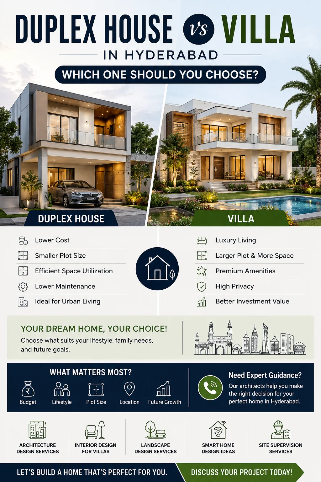 Duplex vs Villa Hyderabad